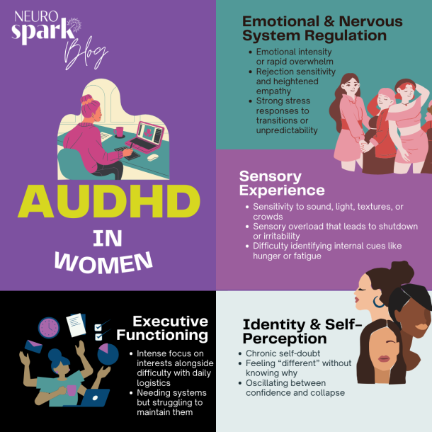Graphic for NeuroSpark Health's blog AuDHD in women, detailing some traits of AuDHD.