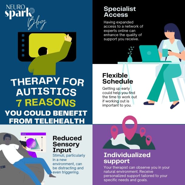 colorful graphic representing autism therapy at home offered by NeuroSpark Health