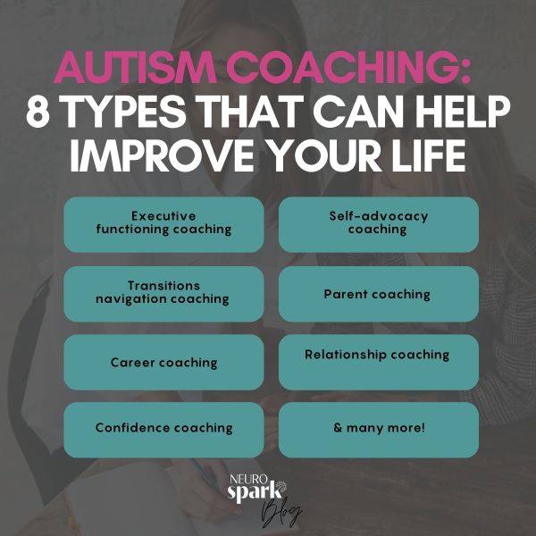 Infographic showing 8 types of autism coaching for adults, including executive functioning coaching, career coaching, and neurodiversity-affirming support