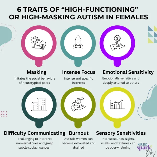 Illustration representing high-masking autism in women, exploring how traits often labeled as “high-functioning” are really signs of masking, resilience, and late-discovered neurodivergence.