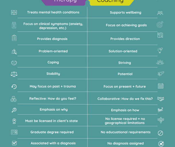 An infographic that illustrates the differences of coaching vs. therapy for autistic adults.