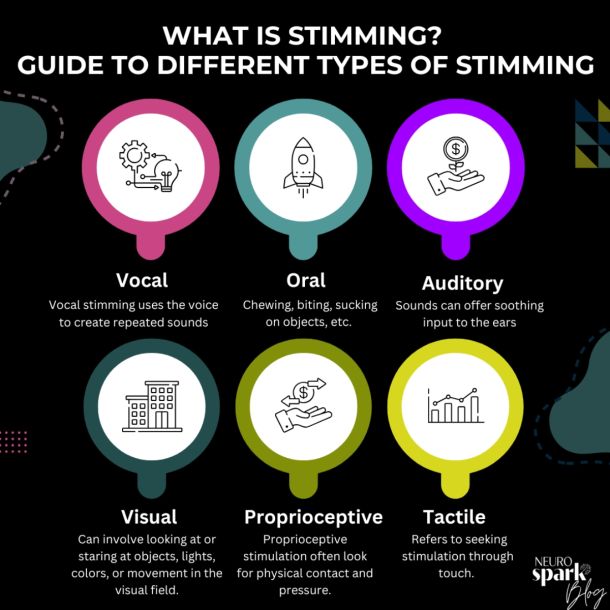 Colorful infographic for NeuroSpark Health's guide What is Stimming.