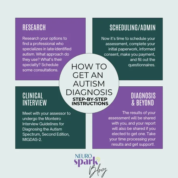 Thumbnail image for our guide to adult autism diagnosis