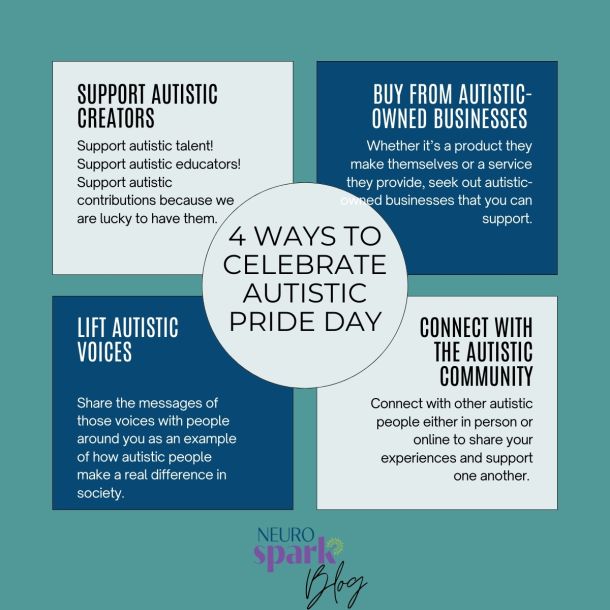 Graphic for NeuroSpark Health's blog: 10 Most Common Autism Stimming Examples.