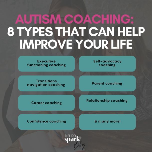 Infographic showing 8 types of autism coaching for adults, including executive functioning coaching, career coaching, and neurodiversity-affirming support