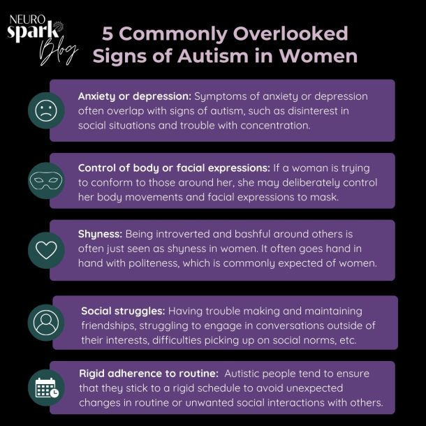 Graphic for NeuroSpark Health's blog: 5 Commonly Overlooked Signs Of Autism In Women.